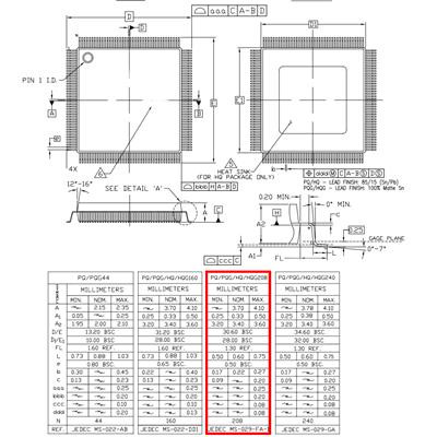 آی سی XC3S400 5PQG208I پکیج PQFP-208