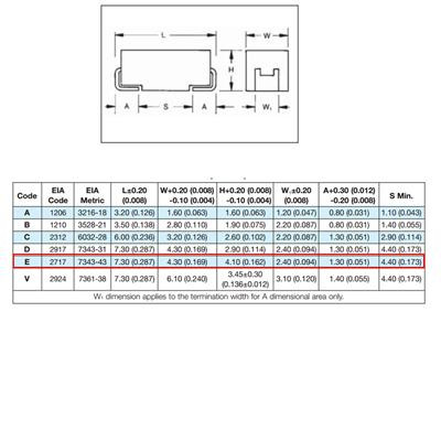 خازن تانتال 470UF 10V smd پکیج E pinout