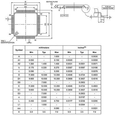 میکروکنترلر STM8S207R8T6