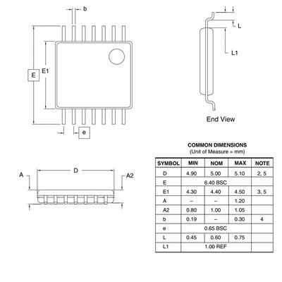 SN74HC00PW