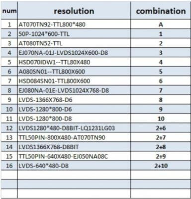 PCB800099-V.6 برند Atmel Corporation