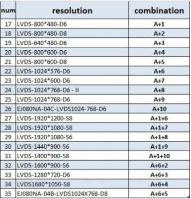 PCB800099-V.6 برند Atmel Corporation