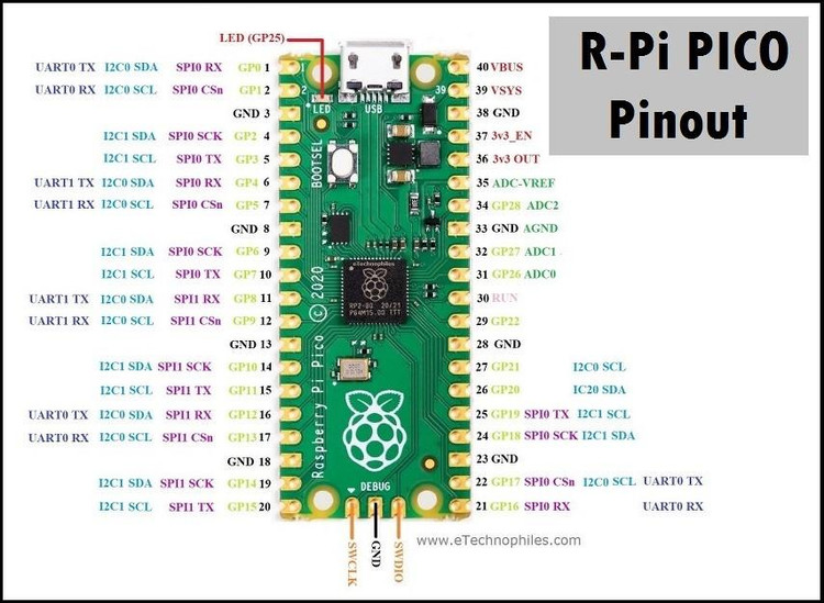 RASPBERRY PI PICO RP2040
