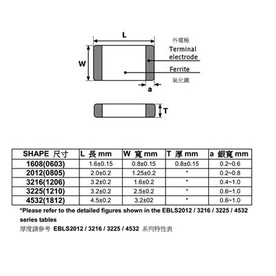 مقاومت 16.2 اهم 1درصد 16.2ohm smd 1% 1206