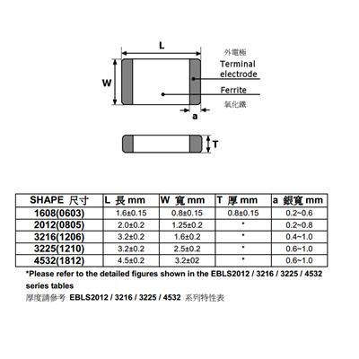 مقاومت 8.2 مگااهم 8.2Mohm smd 1206