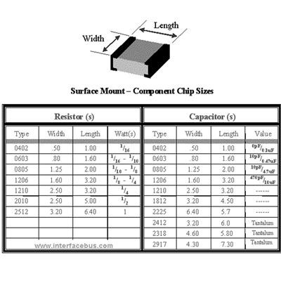 مقاومت 1.2 اهم 1درصد 1.2ohm smd 1% 2010