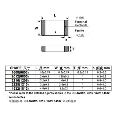 مقاومت 0.1 اهم 0.1ohm smd 5% 1206