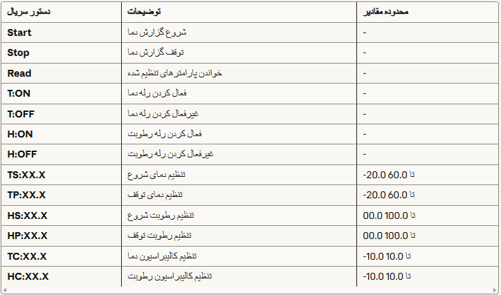 XY TR01 THERMOSTAT MODULE کامند