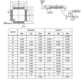 میکروکنترلر STM32F072C8T6 پکیج LQFP-48